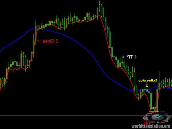forex strategy